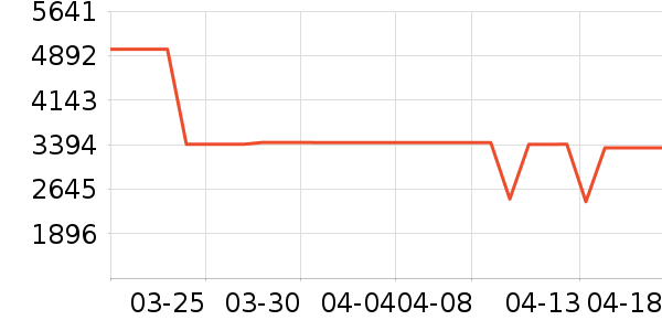 ����յ���ʷ�۸�