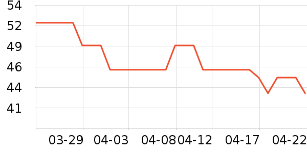 ȫ��ʱ����������ʷ�۸�