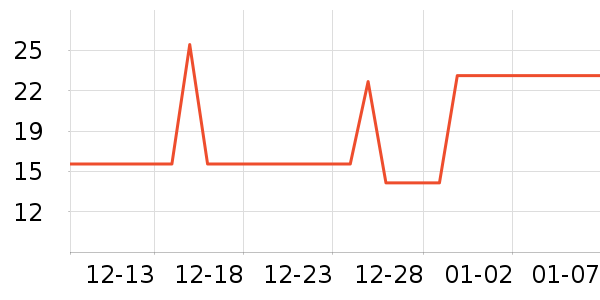 ������ʷ�۸�