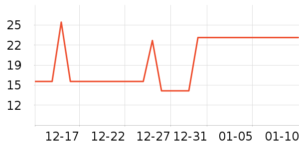 ������ʷ�۸�