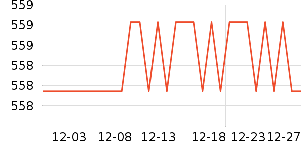 ���¶�����������е��ʷ�۸�