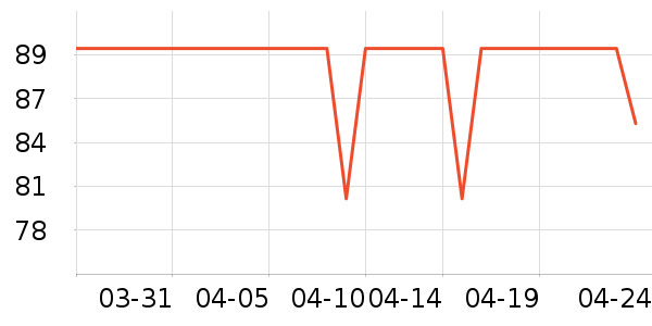 �������ʷ�۸�