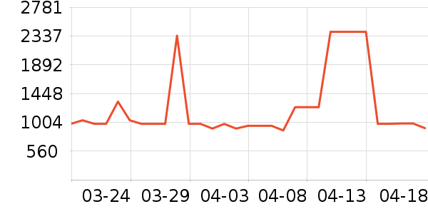 ȸ�������䷽�̷���ʷ�۸�