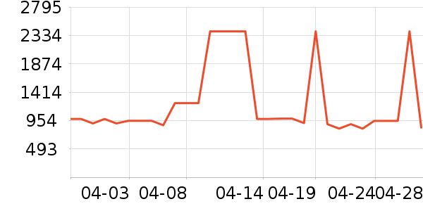 ȸ�������䷽�̷���ʷ�۸�