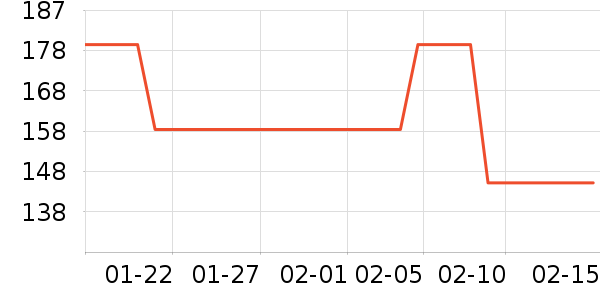 BeautripҰ�ʹ�����ʷ�۸�