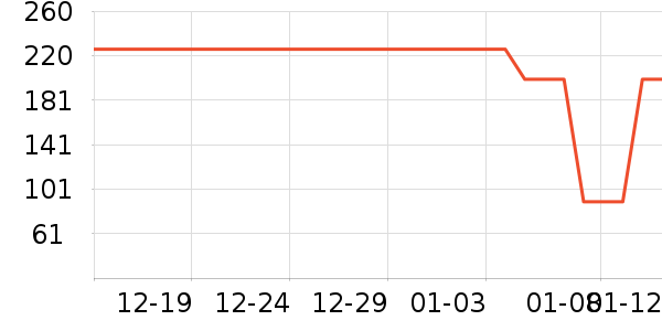 ��Ʒ���� ��ʷ�۸�