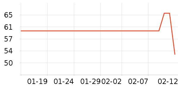 �ɿƵ紵����ʷ�۸�