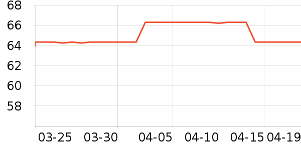 �ɿƵ紵����ʷ�۸�