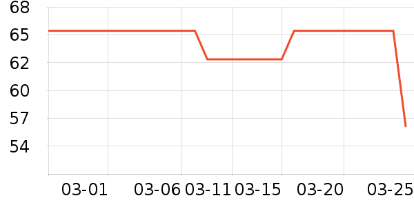 �ɿƵ紵����ʷ�۸�