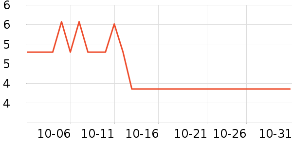 ���������ʷ�۸�