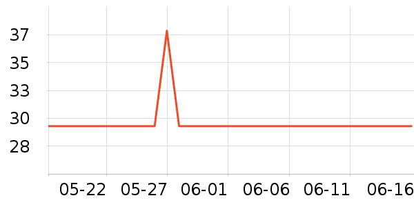 ֲ����������ʷ�۸�