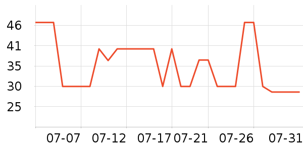 ֲ����������ʷ�۸�