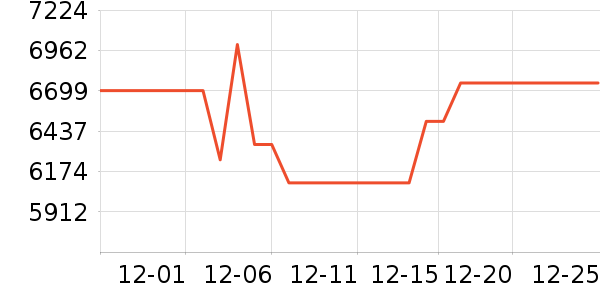 С���ϴ�»���ʷ�۸�