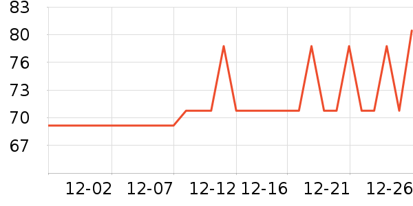 WICKLE����������ʷ�۸�