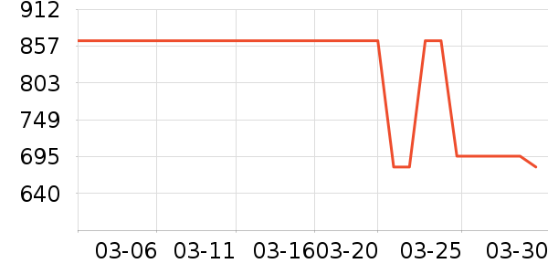 111SKIN��Ĥ��ʷ�۸�