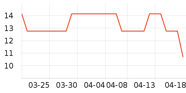 ˪ɽ����Ĥ/����ʷ�۸�