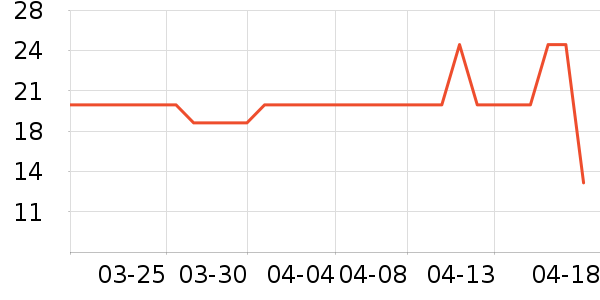 ά���ֽ��ʷ�۸�