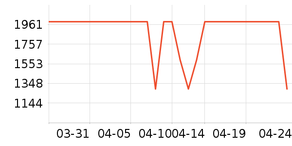 �ƽ���ʷ�۸�