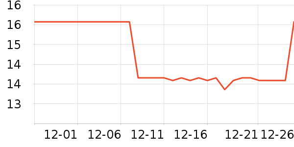 ����ŵ��ˮ��ʷ�۸�