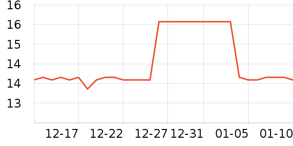 ����ŵ��ˮ��ʷ�۸�