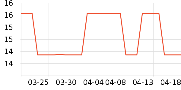 ����ŵ��ˮ��ʷ�۸�