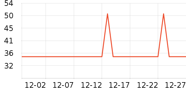 �Ź�������ʷ�۸�