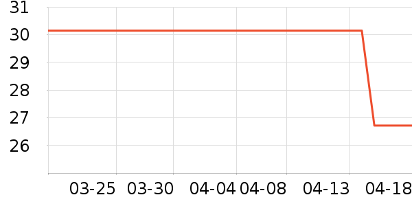 �����׳���Ҿ���Ʒ��ʷ�۸�