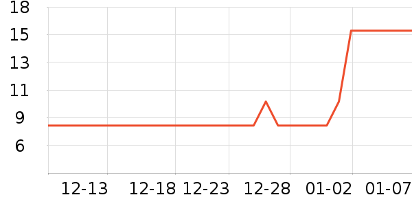 ŷ����������ױ������ʷ�۸�