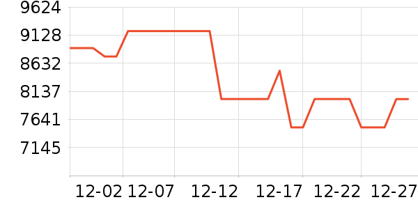 ����������������ʷ�۸�