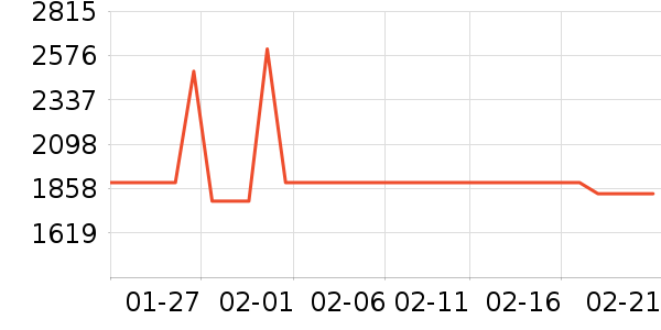 ��ɭ�紵����ʷ�۸�