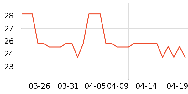 SAMEDREAM������ʷ�۸�