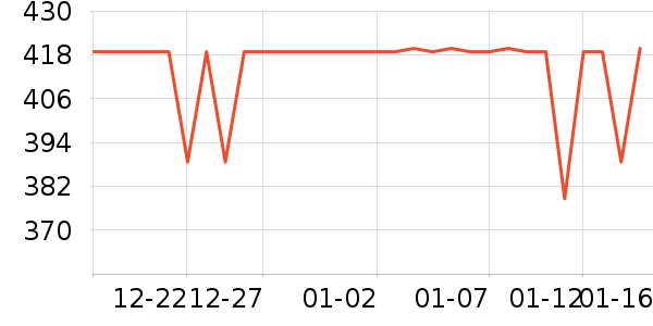 Ůʽ���޷���ʷ�۸�