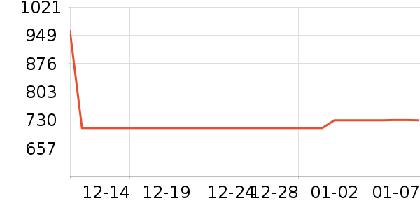 ��ͷ����ʷ�۸�