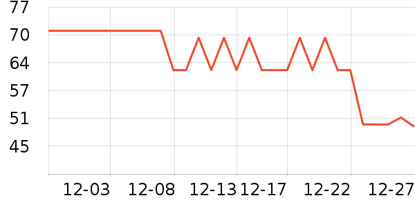 WICKLE����������ʷ�۸�