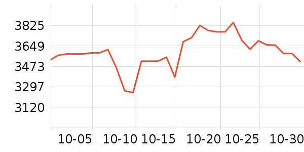 �������ƽ��׹/������ʷ�۸�