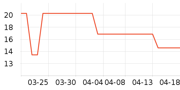 �����Ʒ��ʷ�۸�