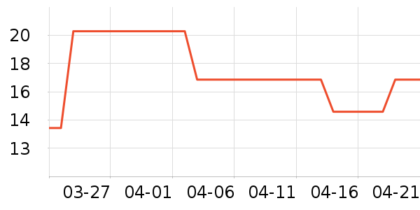 �����Ʒ��ʷ�۸�