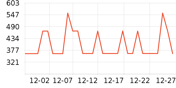 ��µ綯����ʷ�۸�