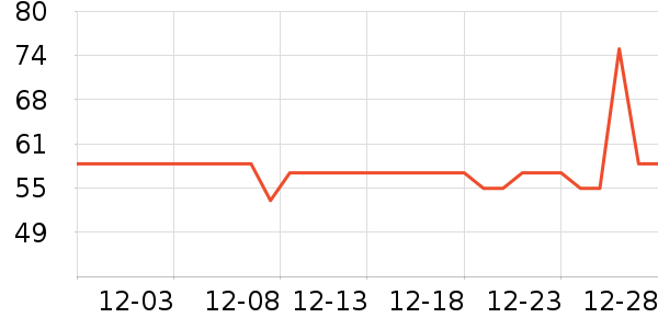 ��ŵ������ʷ�۸�