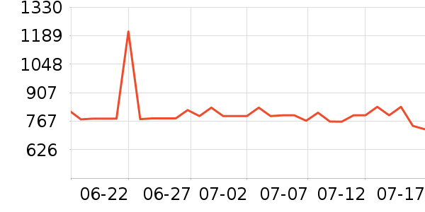 �������ӹ�����ʷ�۸�