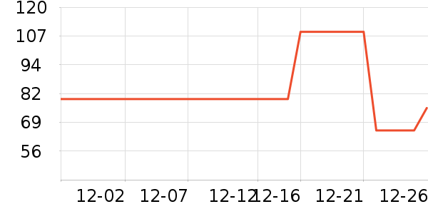 ��������ʷ�۸�