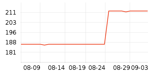 ��ţ����/������ʷ�۸�