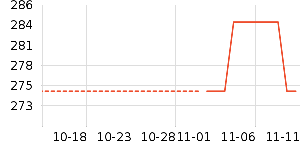 ��������ʷ�۸�