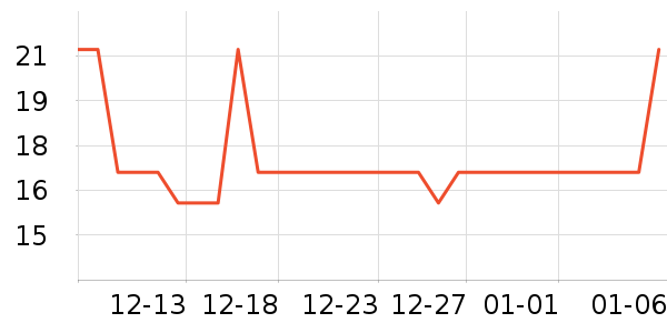 ����ݼƷ��ʳ��ζ��ʷ�۸�