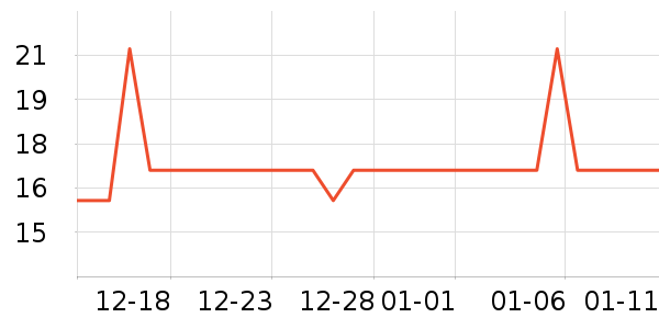 ����ݼƷ��ʳ��ζ��ʷ�۸�