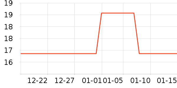 ����ݼƷ��ʳ��ζ��ʷ�۸�