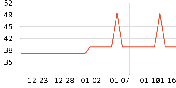 �ر����󴽸���ʷ�۸�