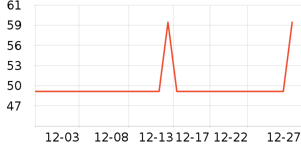 ����������ʷ�۸�