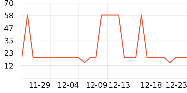 52TOYS��Ϸ/��ͨ/����/IP�ܱ���ʷ�۸�