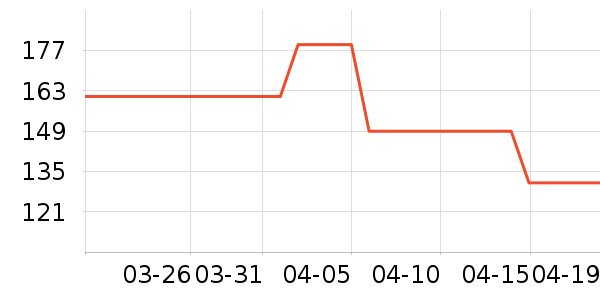 ������ʷ�۸�